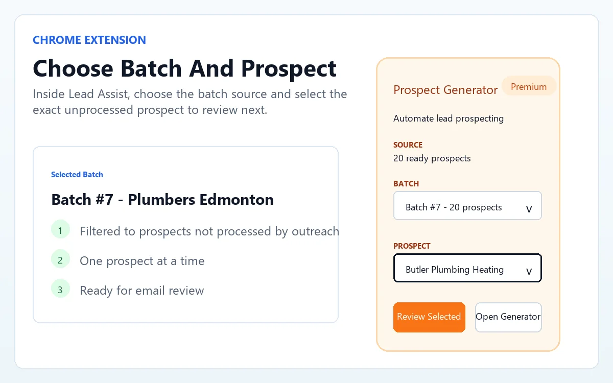 Designed Lead Assist extension graphic with batch and prospect selectors for reviewing one generated prospect.