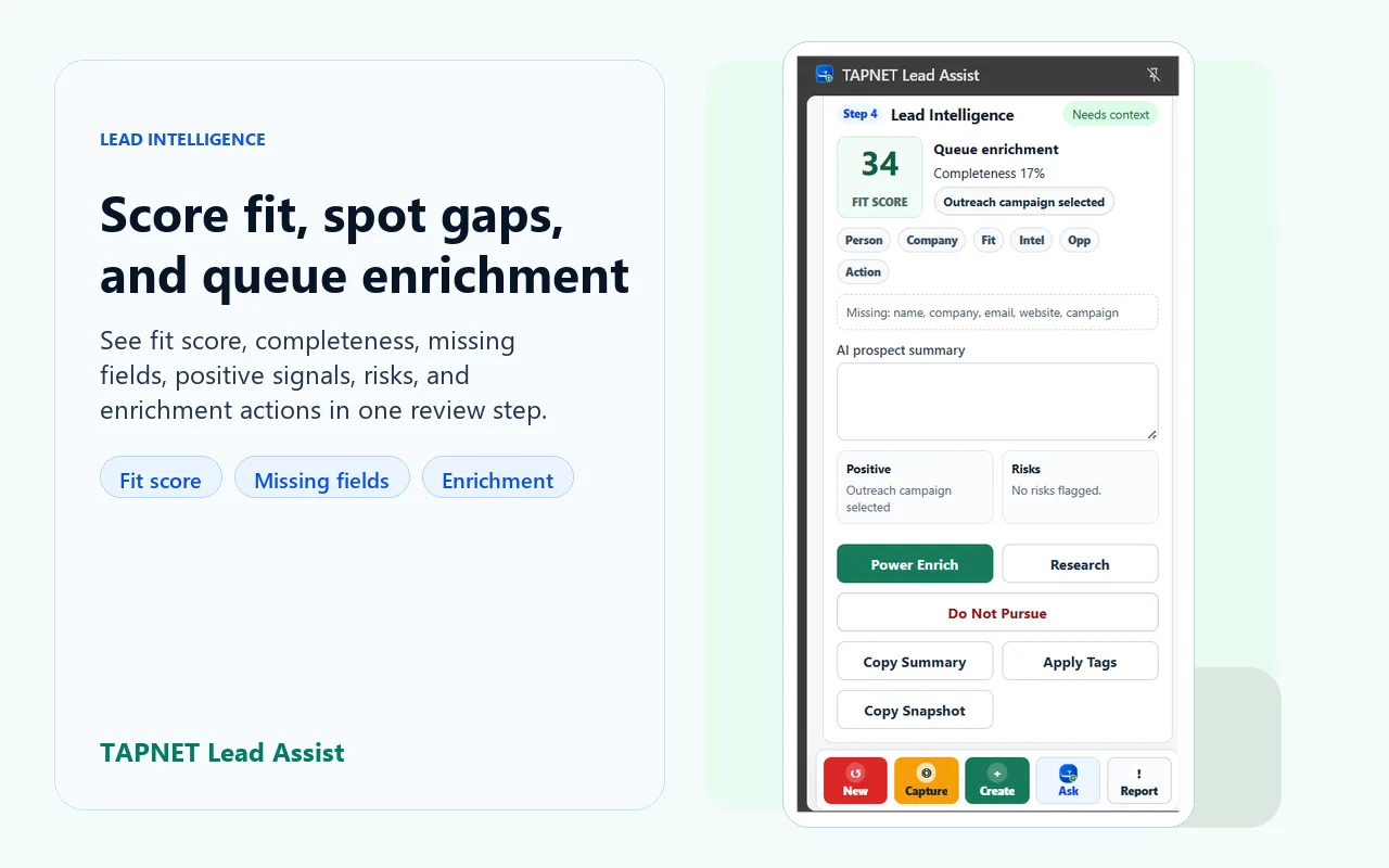 Lead Assist Score Fit Enrichment